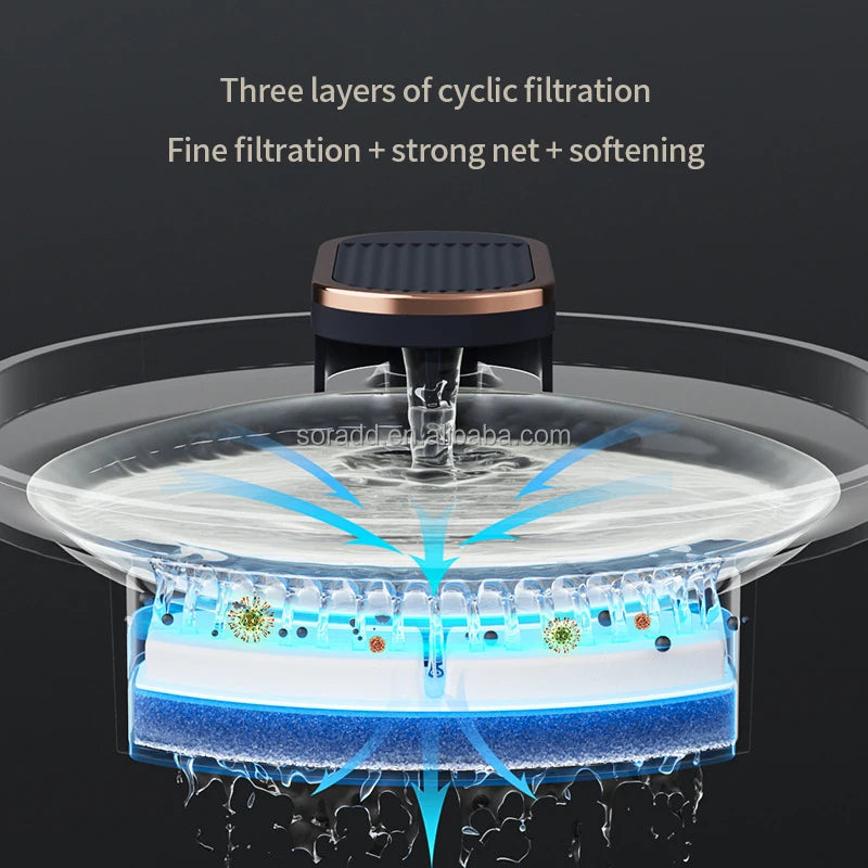 Three layers of cyclic filtration: fine filtration, strong net, softening