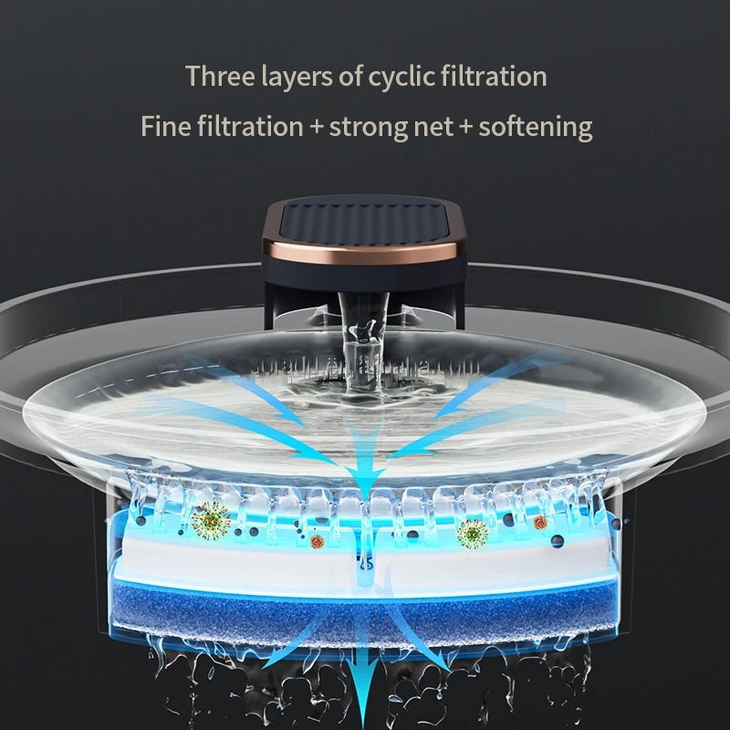 Three layers of cyclic filtration: fine filtration, strong net, softening