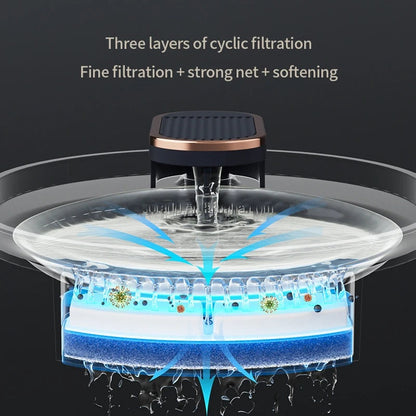 Three layers of cyclic filtration: fine filtration, strong net, softening